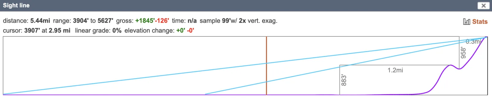 Elevation profile from the city to the ridge, with the projector’s maximum range in red and viewer sight lines in cyan